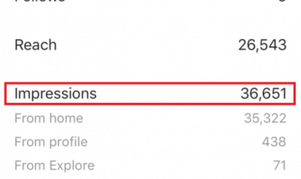 Instagram Impressions
